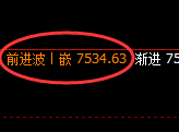 聚丙烯期货:日线高点,精准展开振荡回落