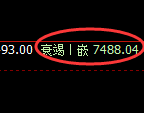 聚丙烯期货:日线高点,精准展开振荡回落