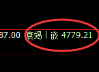 PTA期货：试仓高点，精准展开积极回落