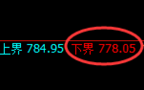 铁矿石期货：试仓低点，精准展开振荡反弹