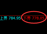 铁矿石期货:试仓低点,精准展开振荡反弹
