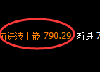 铁矿石期货:试仓低点,精准展开振荡反弹
