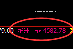 乙二醇期货:4小时周期,精准展开区间振荡