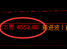 乙二醇期货:4小时周期,精准展开区间振荡
