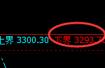 螺纹钢期货:试仓低点,精准展开振荡回升