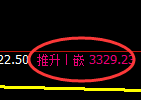 螺纹钢期货:试仓低点,精准展开振荡回升