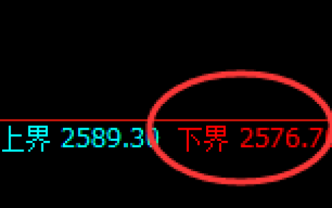 甲醇期货：试仓低点，精准展开快速反弹