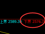 甲醇期货:试仓低点,精准展开快速反弹