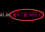 甲醇期货:试仓低点,精准展开快速反弹