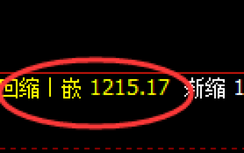玻璃期货：4小时周期，精准展开窄幅振荡