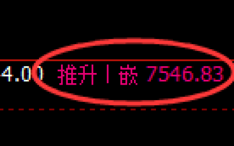 聚丙烯期货：4小时周期，精准展开振荡调整