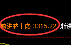螺纹钢期货:4小时高点,精准展开单边极端回落