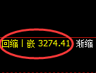 螺纹钢期货:4小时高点,精准展开单边极端回落