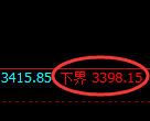 沥青期货:试仓低点,精准展开振荡回升