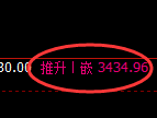 沥青期货:试仓低点,精准展开振荡回升