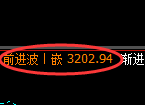 燃油期货:回补高点,精准展开冲高回落