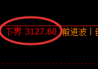 燃油期货:回补高点,精准展开冲高回落