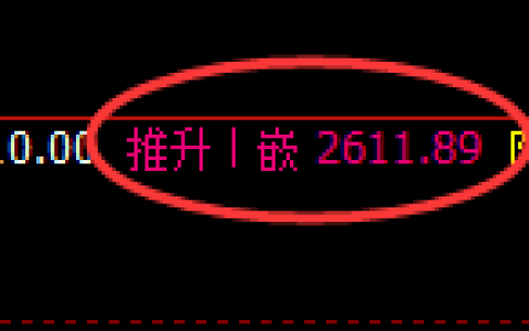 甲醇期货：4小时高点，精准展开单边极端回撤