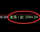 甲醇期货:4小时高点,精准展开单边极端回撤