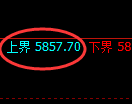 纸浆期货:修正高点,精准展开单边快速下行