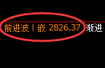 豆粕期货:修正高点,精准展开振荡回落