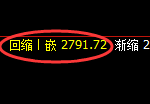 豆粕期货:修正高点,精准展开振荡回落