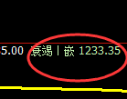 玻璃期货:4小时低点,精准展开振荡反弹