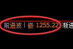 玻璃期货:4小时低点,精准展开振荡反弹