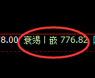 铁矿石期货:4小时低点,精准展开止跌回升