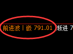 铁矿石期货:4小时低点,精准展开止跌回升