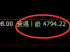PTA期货:4小时周期,精准展开振荡反弹