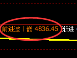 PTA期货:4小时周期,精准展开振荡反弹