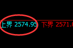 甲醇期货:试仓高点,精准展开振荡回落