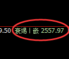 甲醇期货:试仓高点,精准展开振荡回落