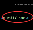 乙二醇期货：回补高点，精准展开快速冲高回落