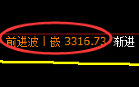 螺纹钢期货：4小时周期，价格精准展开振荡回撤
