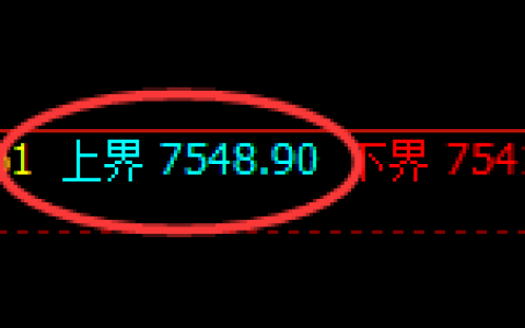 聚丙烯期货：4小时周期高点，精准展开振荡回落