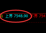 聚丙烯期货:4小时周期高点,精准展开振荡回落