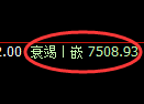 聚丙烯期货:4小时周期高点,精准展开振荡回落