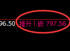 铁矿石期货:回补高点,精准展开振荡回落