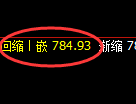 铁矿石期货:回补高点,精准展开振荡回落