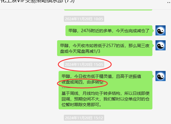 11月29日,甲醇:VIP精准策略(短空)跟踪利润完成82点