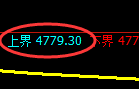 PTA期货:试仓高点,精准进入振荡回落