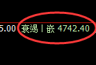 PTA期货:试仓高点,精准进入振荡回落
