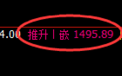 纯碱期货：4小时高点，精准展开积极回撤