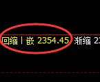菜粕期货:4小时周期,多空精准展开宽幅运行