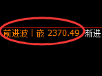 菜粕期货:4小时周期,多空精准展开宽幅运行