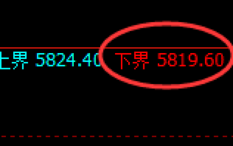 纸浆期货：4小时周期，精准展开振荡洗盘