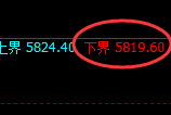 纸浆期货:4小时周期,精准展开振荡洗盘
