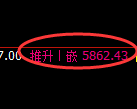 纸浆期货:4小时周期,精准展开振荡洗盘